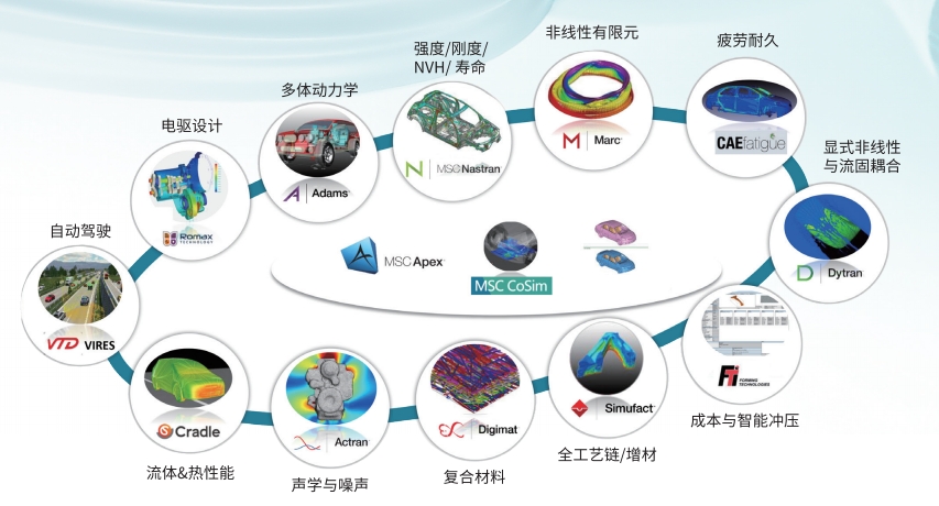 MSC产品